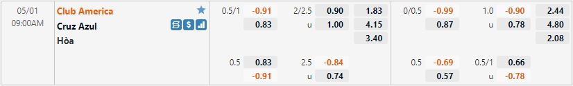 CF America vs Cruz Azul