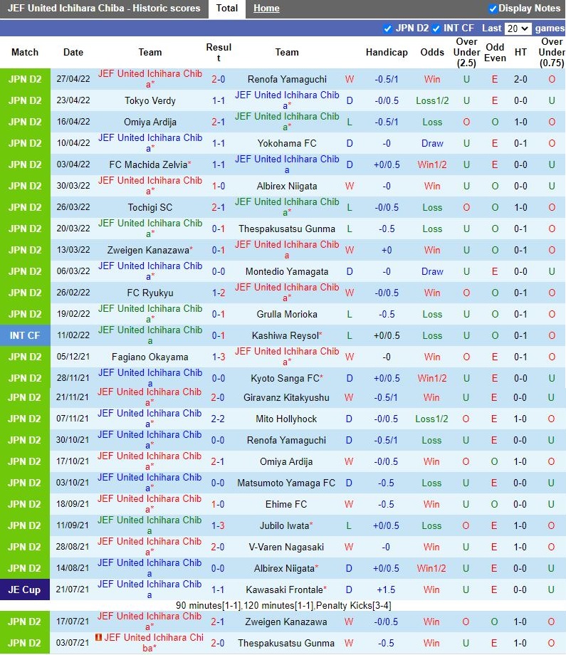 Soi kèo JEF United Chiba vs Oita Trinita Hạng 2 Nhật Bản 2022 hình ảnh