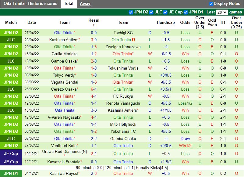 Soi kèo JEF United Chiba vs Oita Trinita Hạng 2 Nhật Bản 2022 hình ảnh