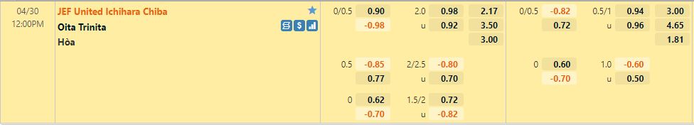 Soi kèo JEF United Chiba vs Oita Trinita Hạng 2 Nhật Bản 2022 hình ảnh