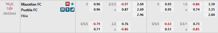 Soi kèo Mazatlan vs Puebla 9h05 ngày 304 VĐQG Mexico 202122 hình ảnh Soi kèo Mazatlan vs Puebla 9h05 ngày 304 VĐQG Mexico 202122 hình ảnh
