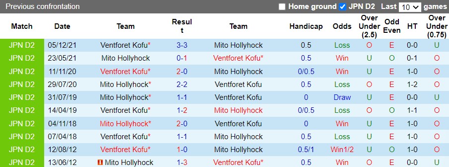 Mito Hollyhock vs Ventforet Kofu