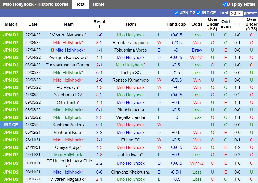 Mito Hollyhock vs Ventforet Kofu