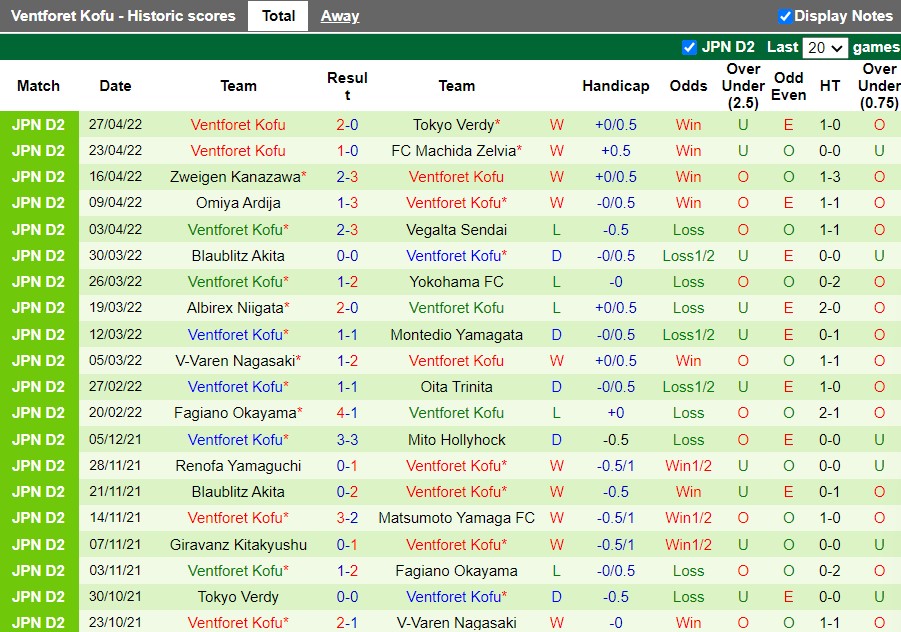 Mito Hollyhock vs Ventforet Kofu