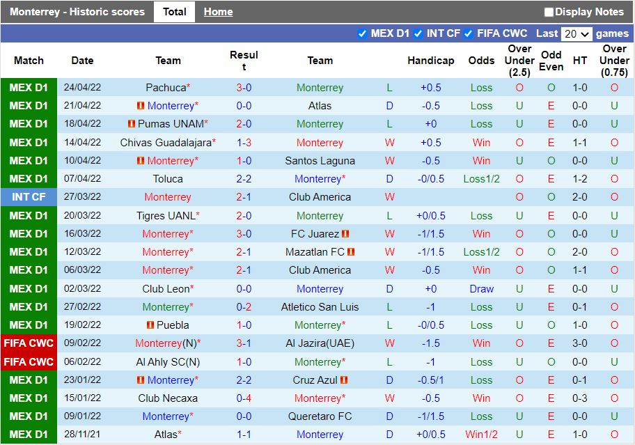 Monterrey vs Tijuana