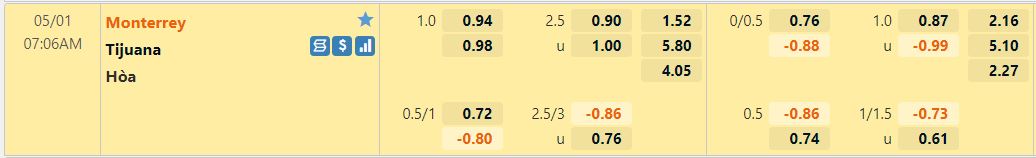 Monterrey vs Tijuana