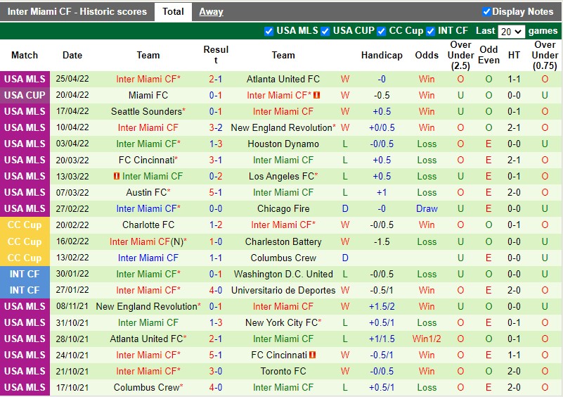 Soi kèo New England Revolution vs Inter Miami Nhà nghề Mỹ MLS2022 hình ảnh Soi kèo New England Revolution vs Inter Miami Nhà nghề Mỹ MLS2022 hình ảnh