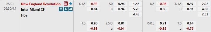Soi kèo New England Revolution vs Inter Miami Nhà nghề Mỹ MLS2022 hình ảnh Soi kèo New England Revolution vs Inter Miami Nhà nghề Mỹ MLS2022 hình ảnh