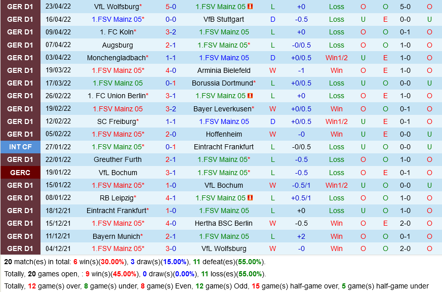 Mainz vs Bayern Munich
