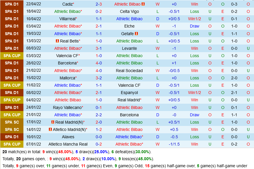 Bilbao VS Atletico Madrid