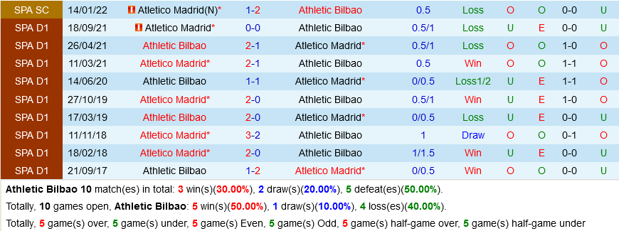Bilbao VS Atletico Madrid