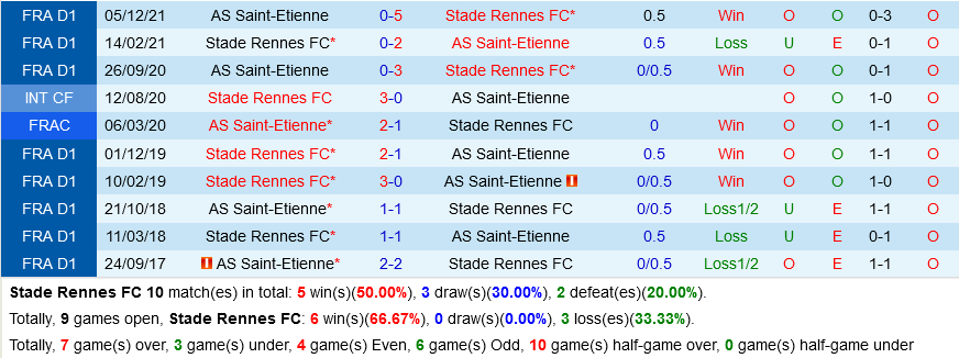 Rennes VS Saint-Etienne Rennes VS Saint-Etienne