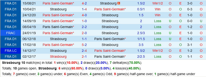 Strasbourg vs PSG