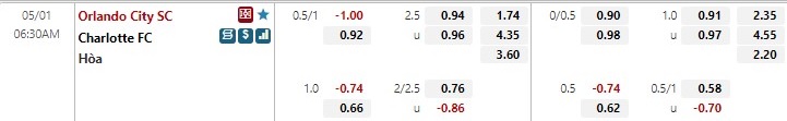 Soi kèo Orlando City vs Charlotte 6h30 ngày 015 Nhà nghề Mỹ MLS hình ảnh Soi kèo Orlando City vs Charlotte 6h30 ngày 015 Nhà nghề Mỹ MLS hình ảnh