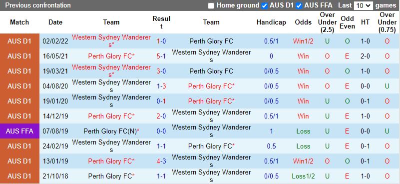 Soi kèo Perth Glory vs Western Sydney VĐQG Australia 202122 hình ảnh Soi kèo Perth Glory vs Western Sydney VĐQG Australia 202122 hình ảnh
