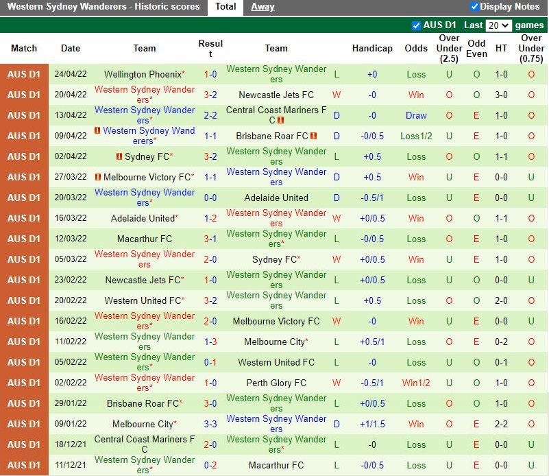 Soi kèo Perth Glory vs Western Sydney VĐQG Australia 202122 hình ảnh Soi kèo Perth Glory vs Western Sydney VĐQG Australia 202122 hình ảnh
