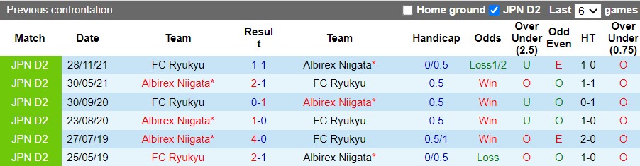 Ryukyu vs Albirex Niigata