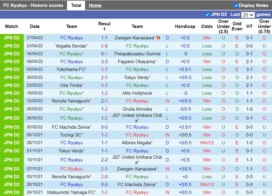 Ryukyu vs Albirex Niigata