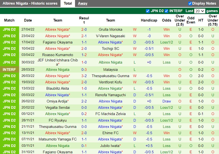 Ryukyu vs Albirex Niigata