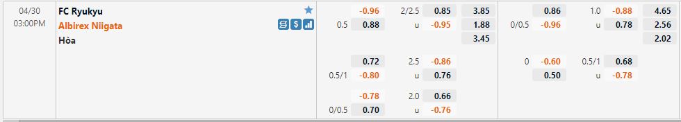 Ryukyu vs Albirex Niigata