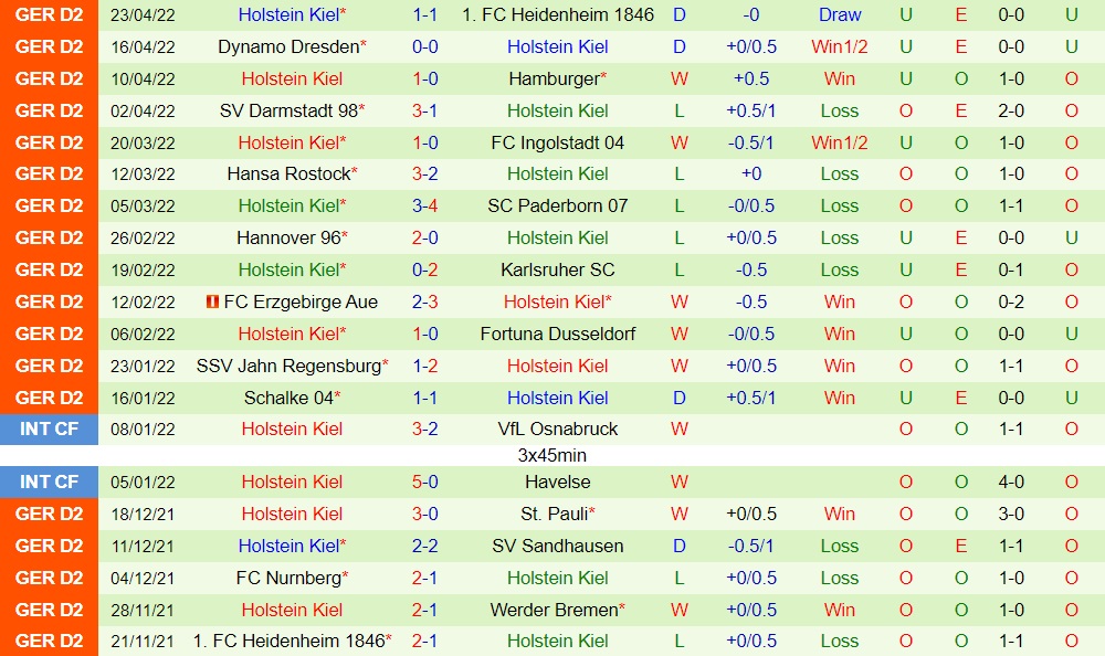Bremen vs Holstein Kiel