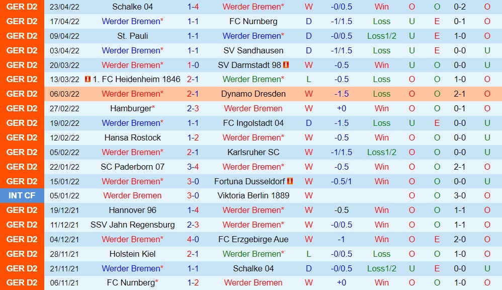 Bremen vs Holstein Kiel