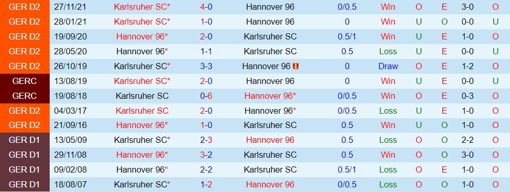 Hannover vs Karlsruher