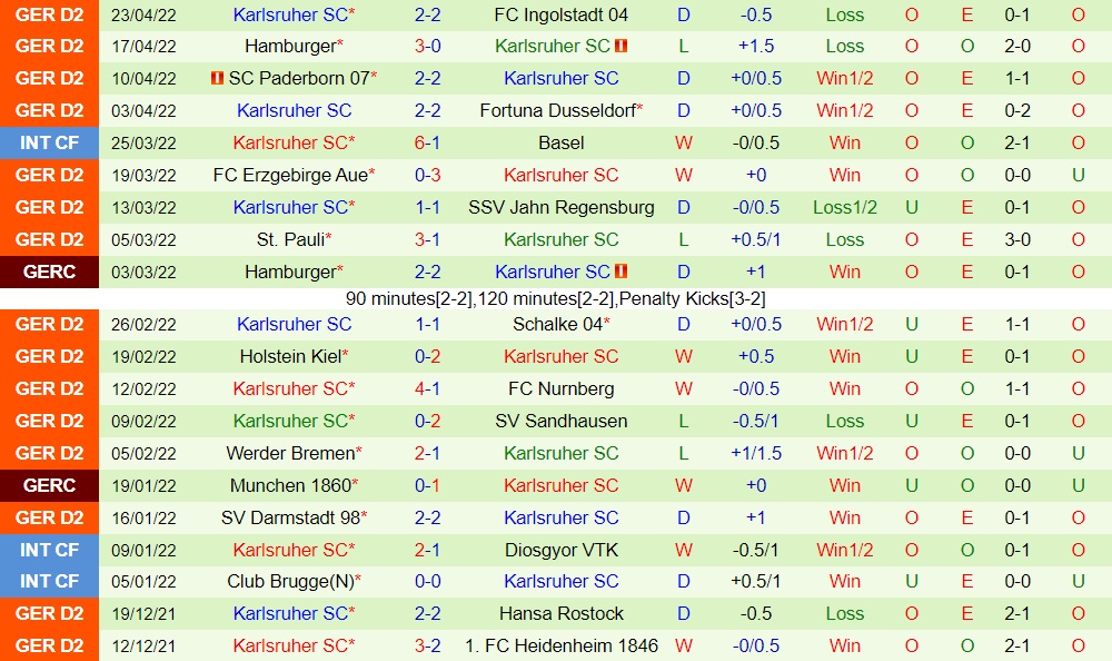 Hannover vs Karlsruher