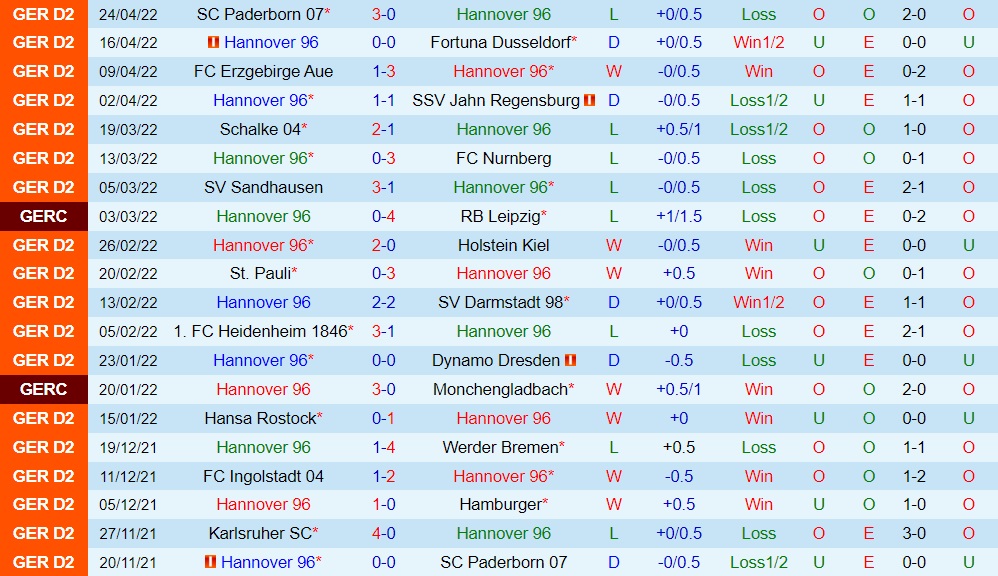 Hannover vs Karlsruher