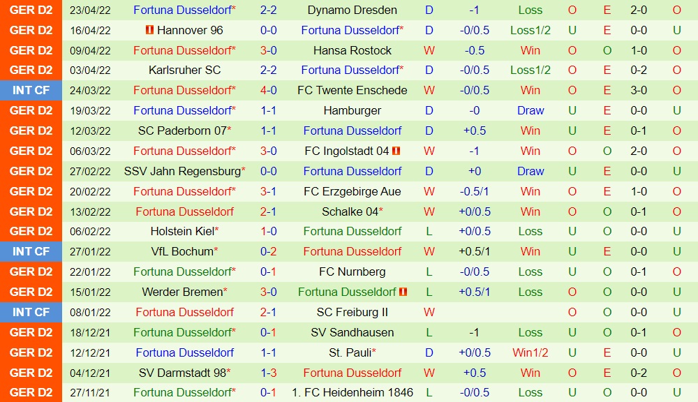 Heidenheim vs Dusseldorf