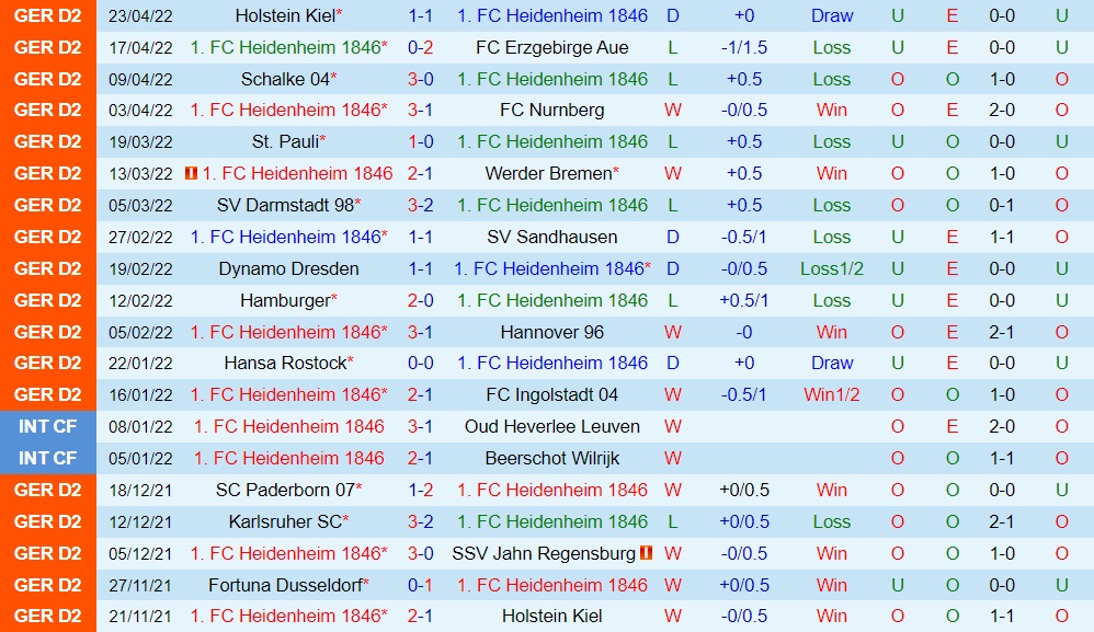Heidenheim vs Dusseldorf