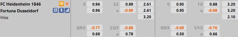 Heidenheim vs Dusseldorf