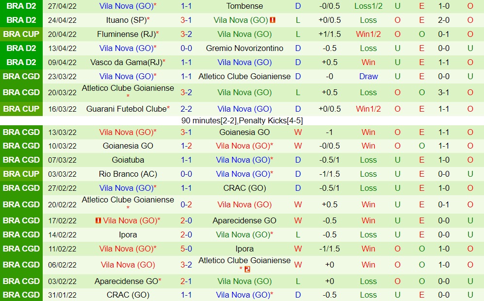 Londrina vs Vila Nova