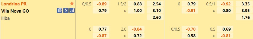 Londrina vs Vila Nova