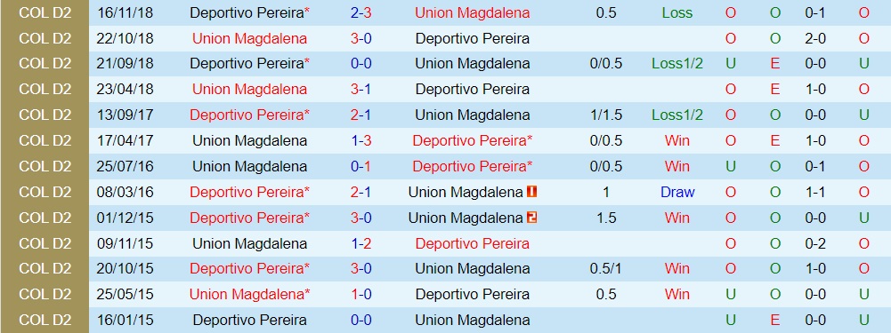 Pereira vs Union Magdalena