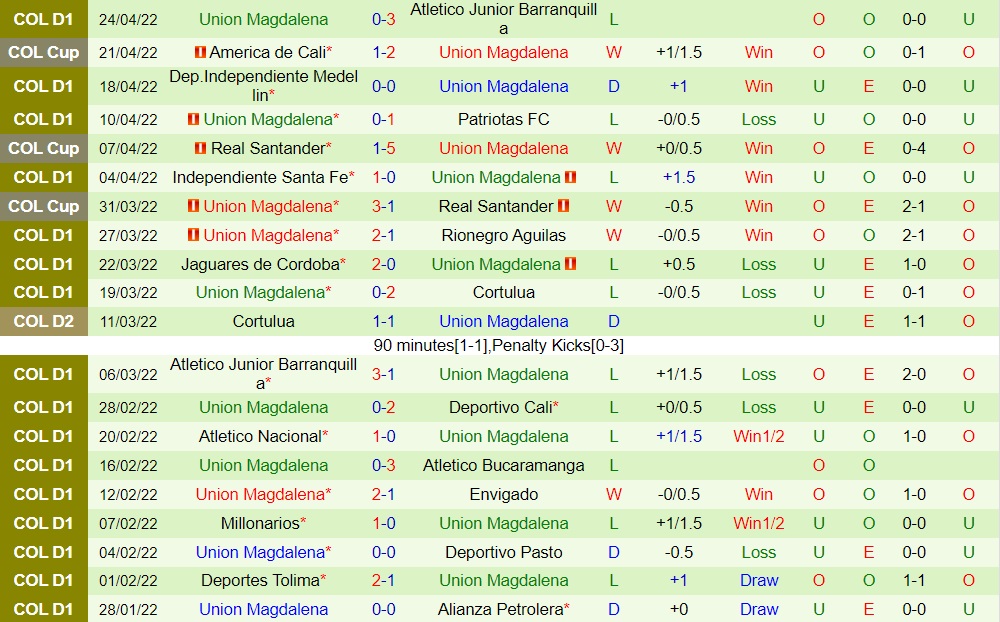 Pereira vs Union Magdalena