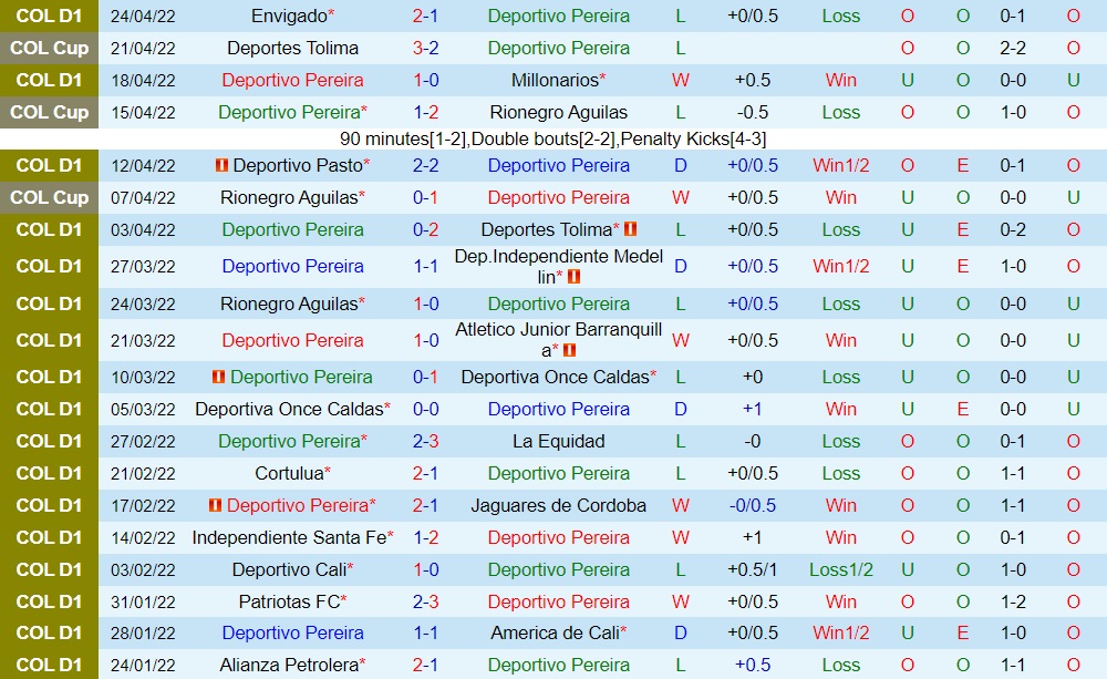 Pereira vs Union Magdalena