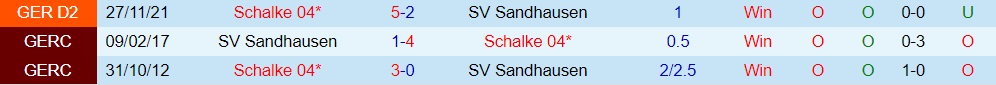 Sandhausen vs Schalke