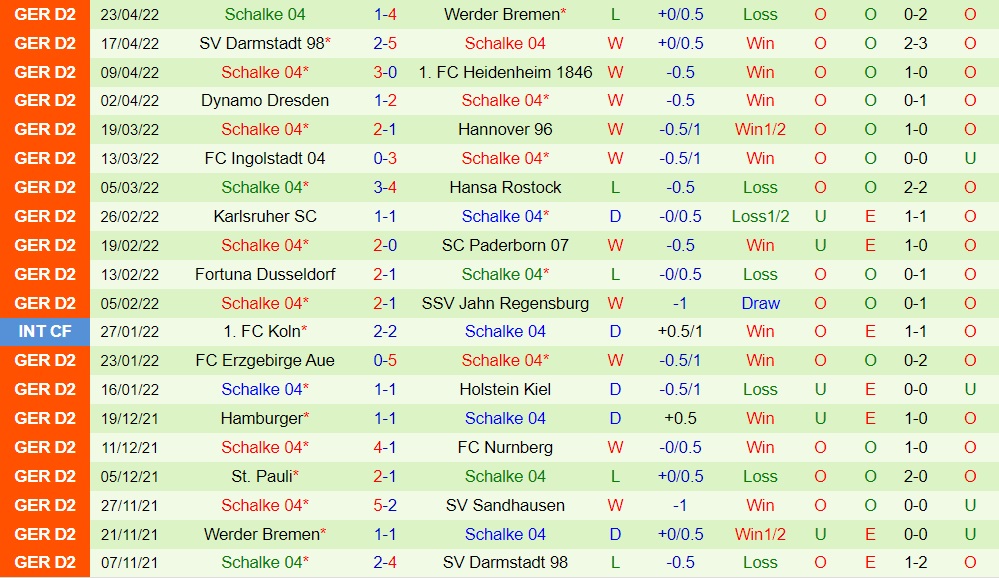 Sandhausen vs Schalke