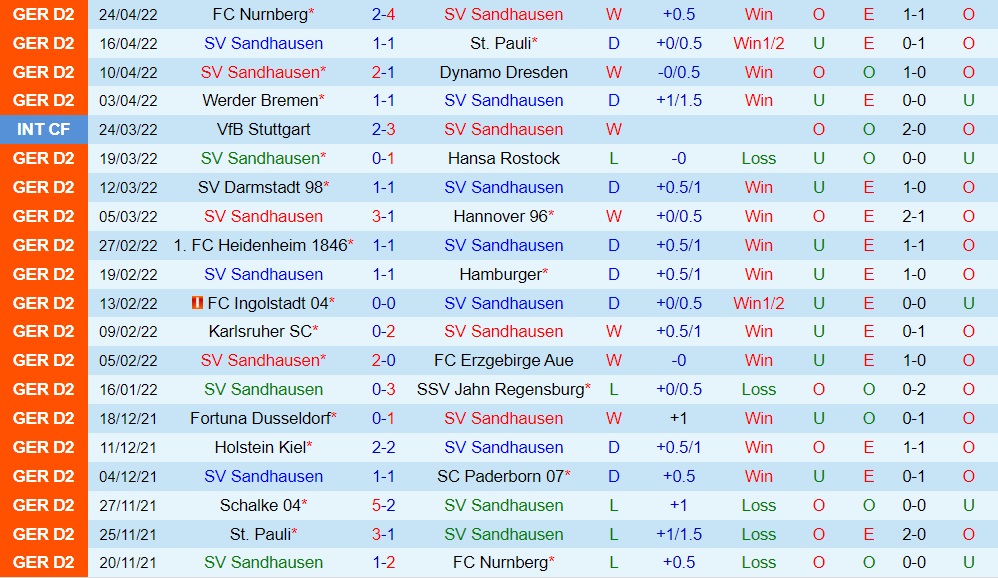 Sandhausen vs Schalke