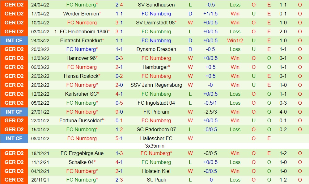 St.Pauli vs Nurnberg