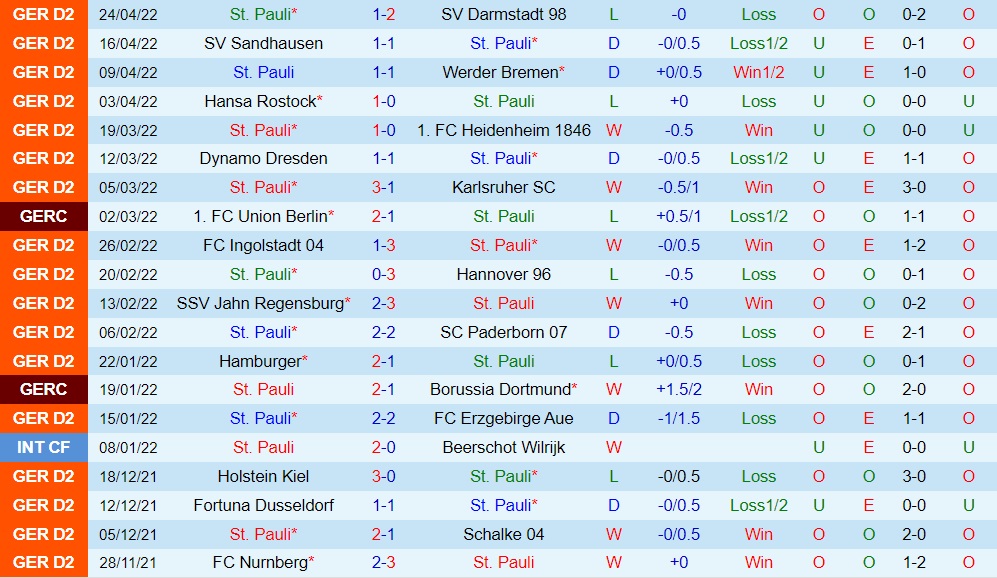 St.Pauli vs Nurnberg
