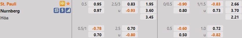 St.Pauli vs Nurnberg