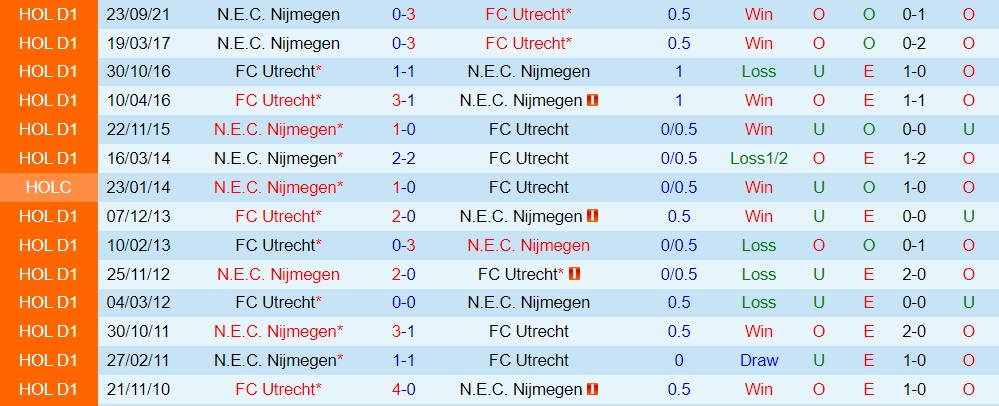 Utrecht vs NEC Nijmegen