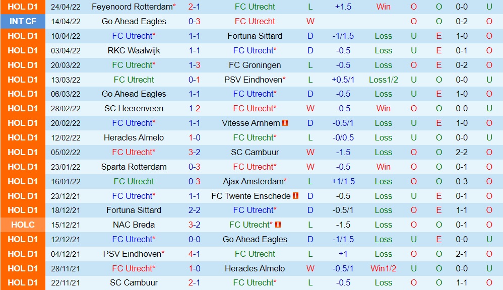 Utrecht vs NEC Nijmegen