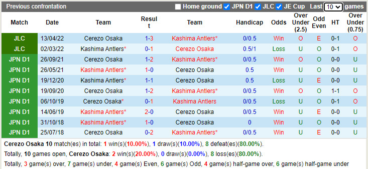 Cerezo Osaka vs Kashima Antlers