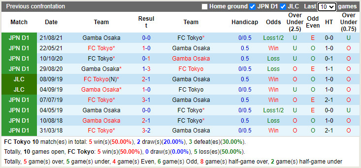 Tokyo vs Gamba Osaka