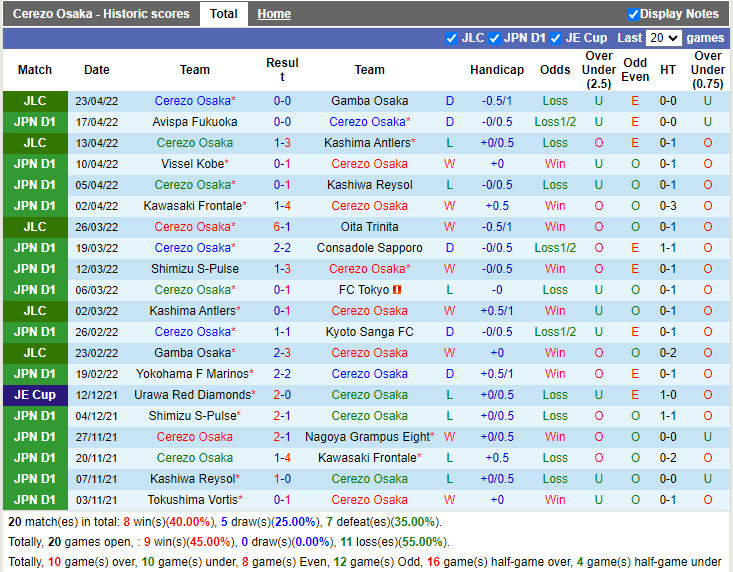 Cerezo Osaka vs Kashima Antlers