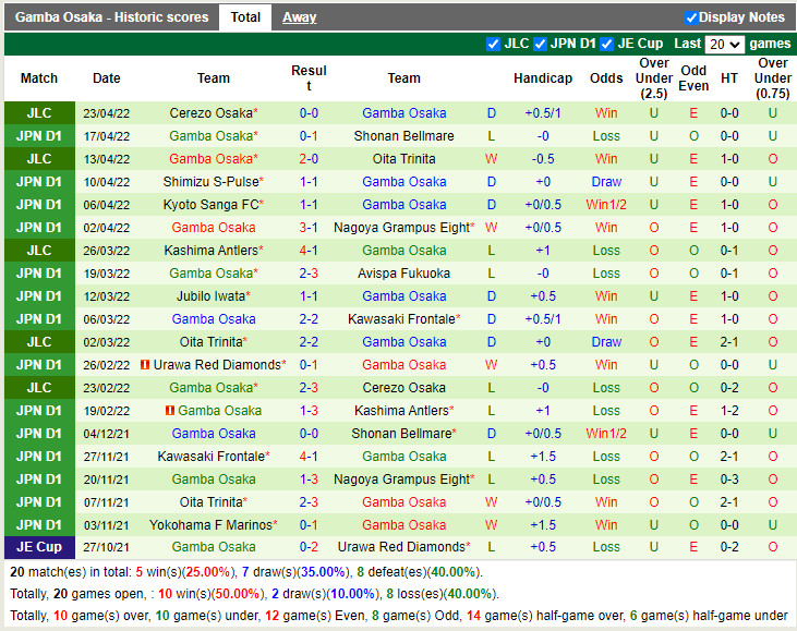 Tokyo vs Gamba Osaka