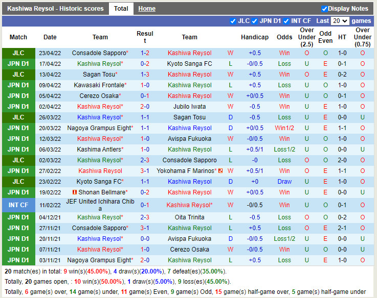 Nhận định soi kèo Kashiwa Reysol vs Sagan Tosu VĐQG Nhật 2022 hình ảnh